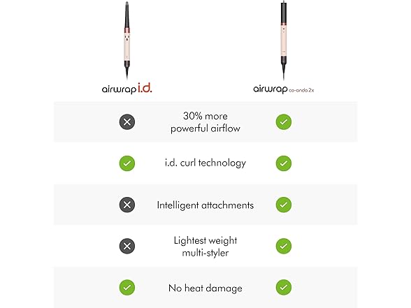 Dyson Airwrap i.d.™ Multi-Styler and Dryer