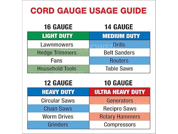 Clear Power 3 Outlet Indoor Extension Cord (2-Pack) 16/2 SPT-2