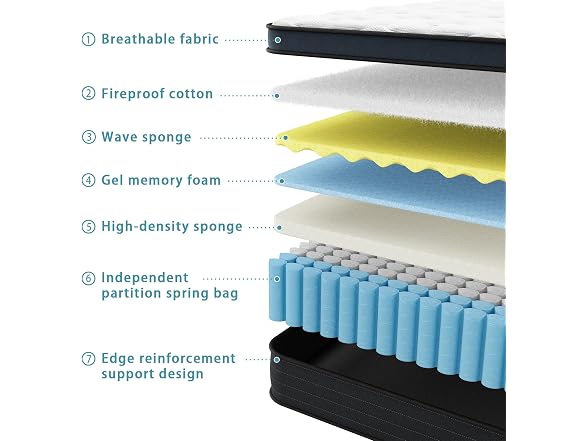 UNZIPE 14 Inch Full Mattress in a Box, Medium Firm