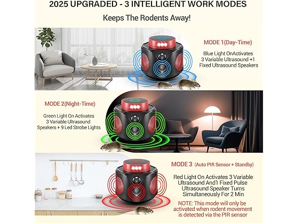 Mouse Repellent Ultrasonic Plug In