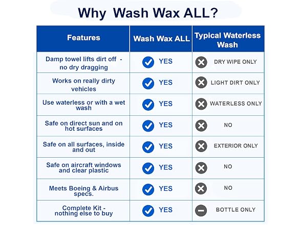Aero Cosmetics Wash Wax ALL Waterless Car Wash Kit