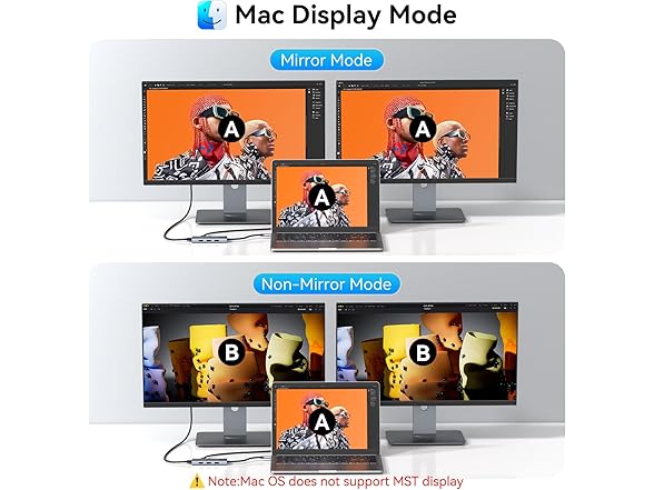 Docking Station to Dual HDMI Monitors Adapter