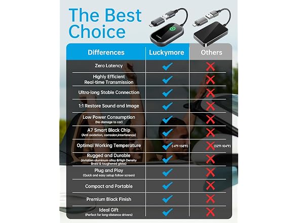 Luckymore Wireless CarPlay Adapter