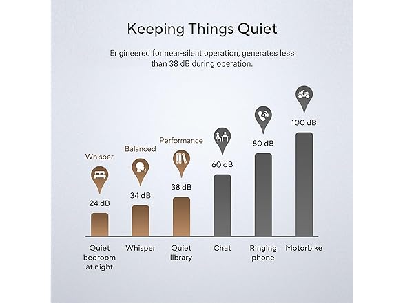 ASUS V500 Mini Tower Desktop PC