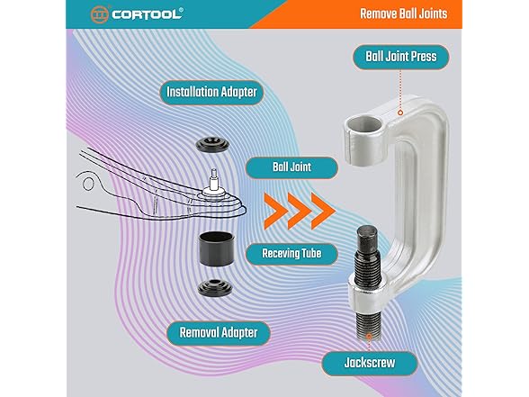 Ball Joint Press & U Joint Removal Kit