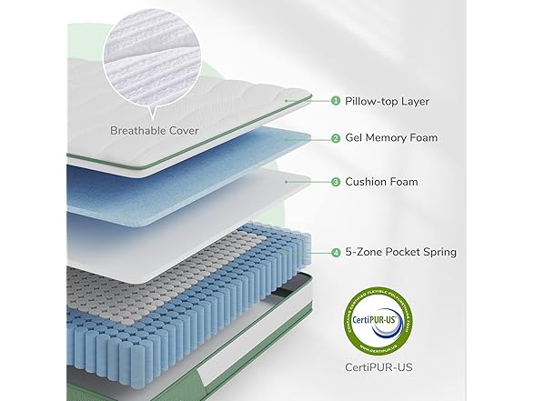 Novilla Mattress Queen, 12 Inch 5-Zone Hybrid Mattress