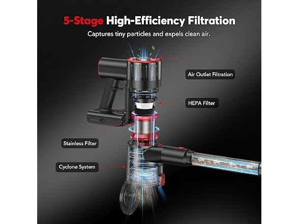 Comvtu 4 in 1 Lightweight Stick Vacuum