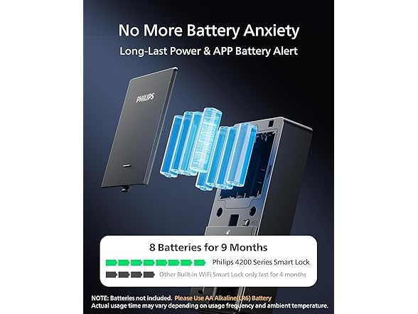 Philips WiFi Keypad Door Lock with Handle