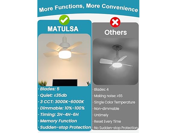 MATULSA Socket Fan Light with Remote, 16.5", White