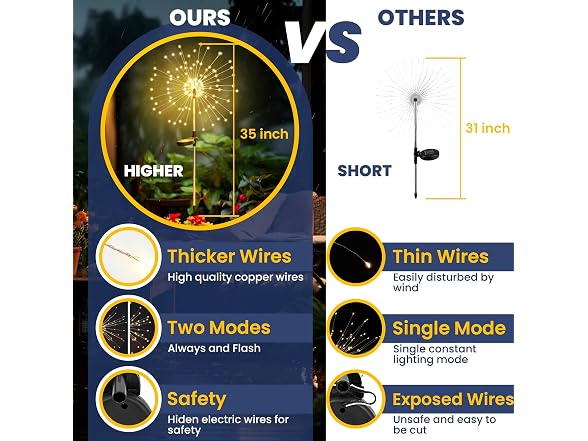 GIGALUMI 2-Pack Solar Firework Lights