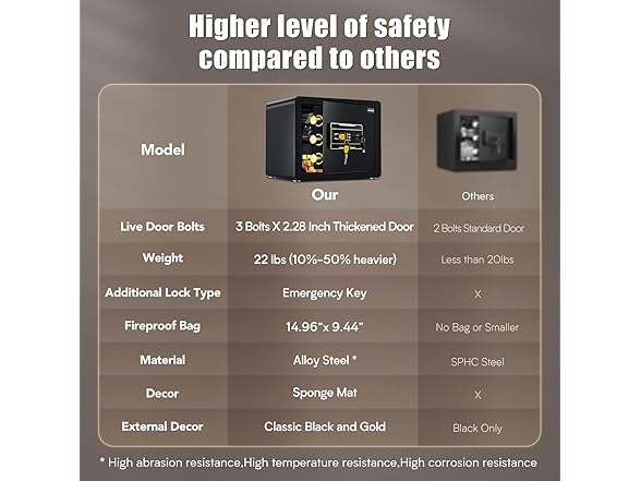 ADIMO 1.2 Cuft Safe Box with Fireproof Money Bag