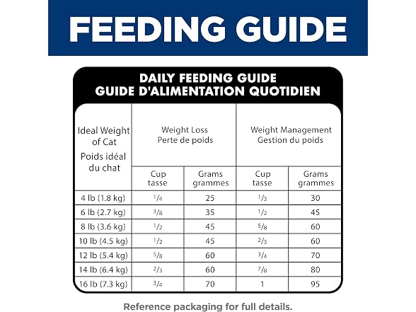 Hill's Science Diet Adult Perfect Weight Dry Cat Food