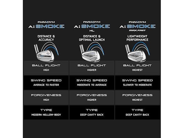 Callaway Golf Paradym AI Smoke HL Iron Set (Left Hand, 4-PW, Graphite, Light)