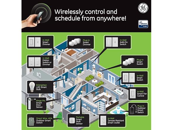 GE 12723 Enbrighten Add Z-Wave Zigbee Sm