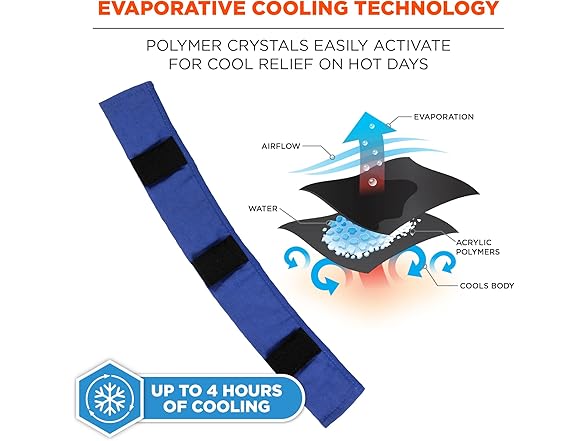 Ergodyne Chill-Its Cooling Interior Hard Hat Liner