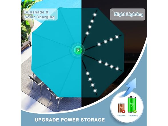 ABCCANOPY Solar10ft Umbrella Turquoise