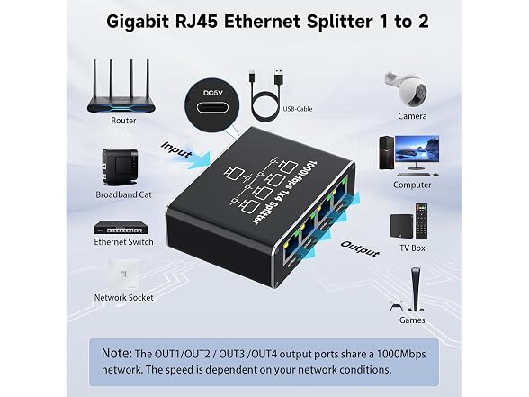 Ethernet Splitter 1 to 4 1000Mbps High Speed Either Network Splitter