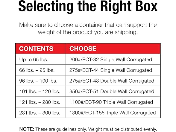 Box Partners Dble Wall Bxs,12x12x12