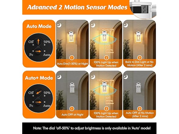 Kondras Porch Light with GFCI Outlets Built-in, Motion Sensor Dusk to Dawn