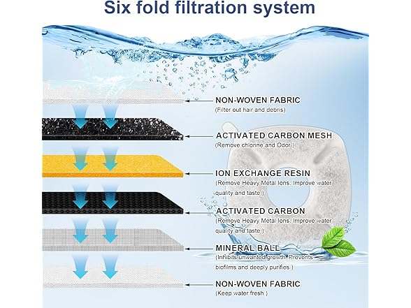 MJYNITE Cat Water Fountain Filters,16 Pack