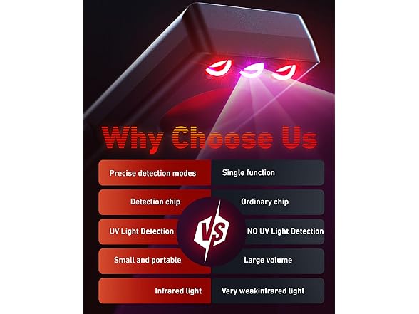 Durlam Hidden Camera Detector