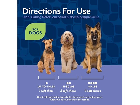 NaturVet – Coprophagia Stool Eating Dete