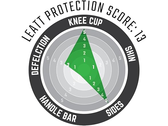 Knee Guard 3DF 5.0 Zip XX-Large