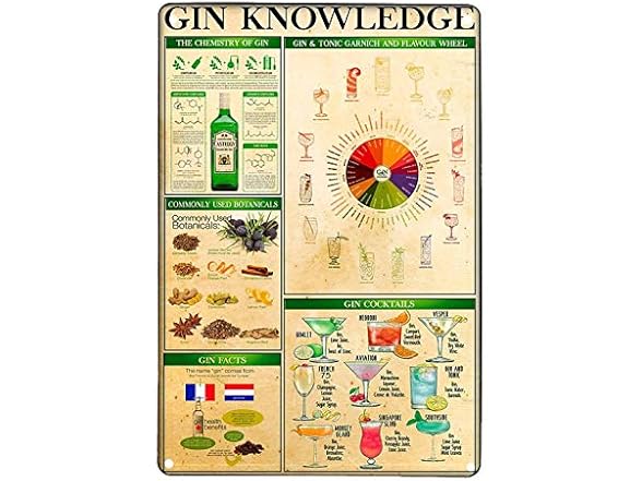 GFJQJH Retro Vintage Metal Sign