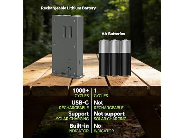 Adicop Rechargeable Lipo Lithium Battery Pack
