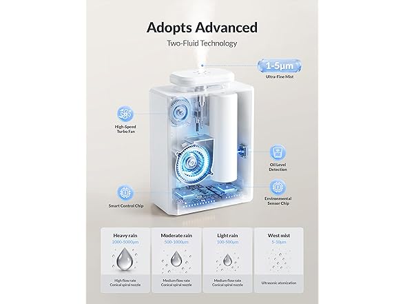 Aromadd HVAC Waterless Diffuser