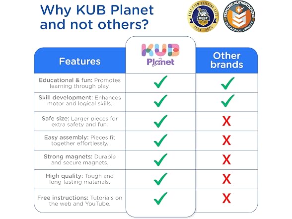 KUB Planet - Magnetic Building Set for Kids