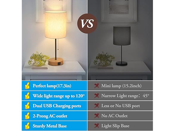 Bosceos Table Lamps Set of 2 with USB Charging Ports