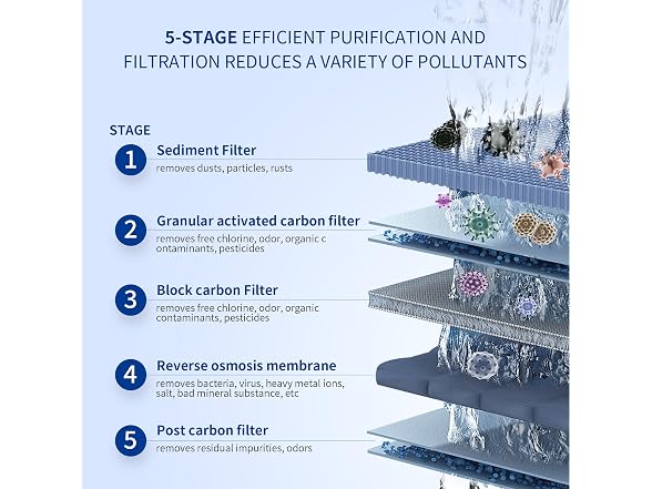 5-Stage RO Water Filter System w/ Faucet - Gallery 2
