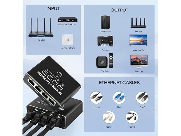 Ethernet Splitter 1 to 4 1000Mbps High Speed Either Network Splitter
