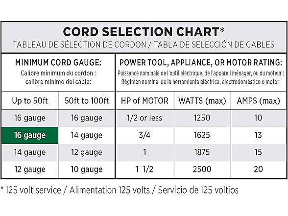 Clear Power 6ft 3 Outlet HD Flat Plug Ext Cord 14/3
