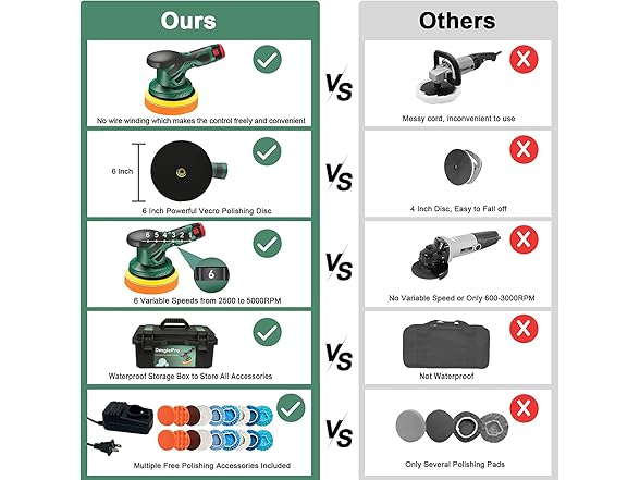 Cordless 6-Inch Car Polisher Kit