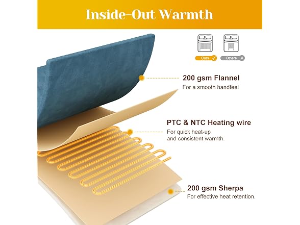 Twin Size Electric Heated Blanket