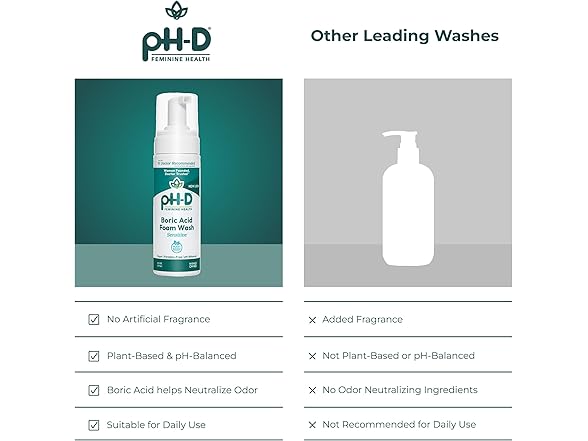 pH-D Boric Acid Foam Wash Sensitive 2pk