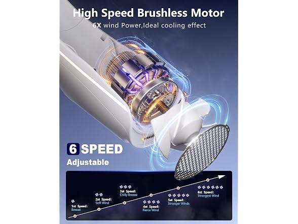 ZEEFO ZEEFO Portable Neck Fan