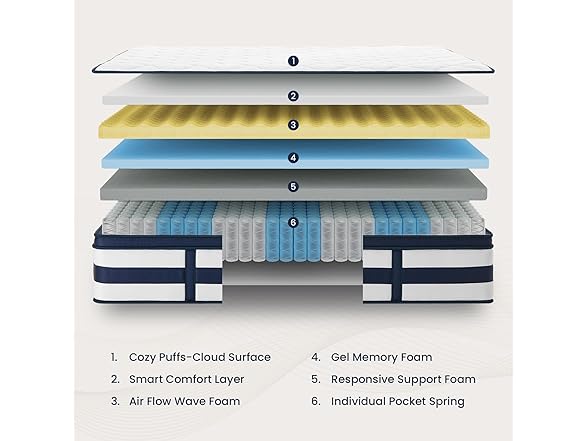 King 14" Gel Memory Foam Mattress