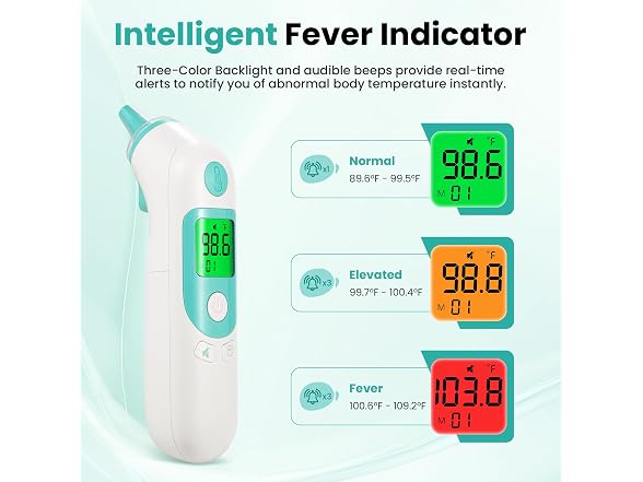 TIZZIOR Thermometer for Adults and Kids
