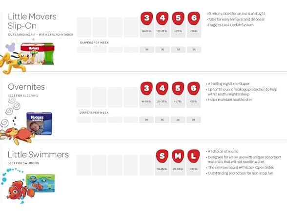 Huggies Little Swimmers Disposable Swim