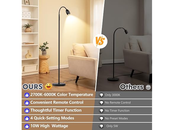 AUZONIMICS Reading Floor Lamp with Gooseneck