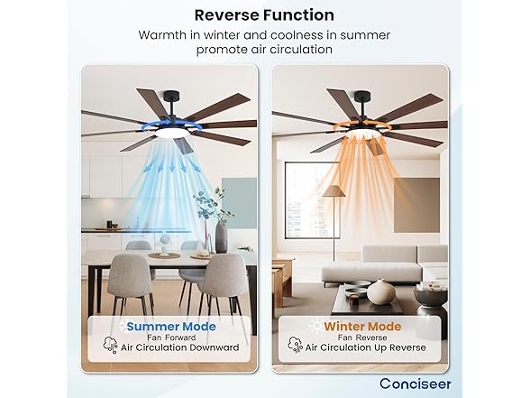 Conciseer 72in Ceiling Fan 5CCT Remote
