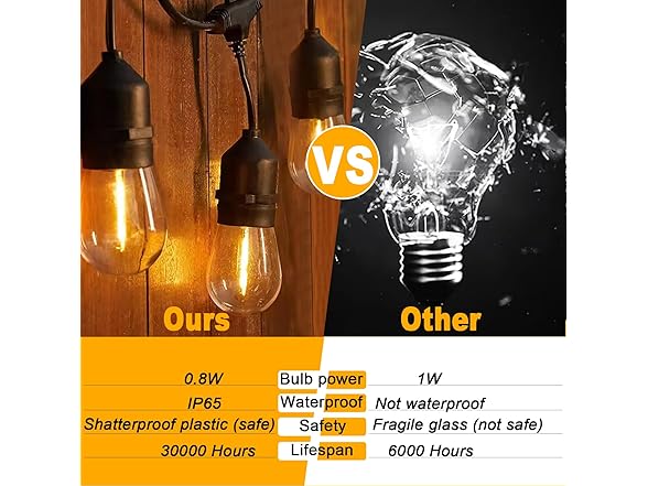 ShineU ShineU 48FT LED String Lights, 2200K S1