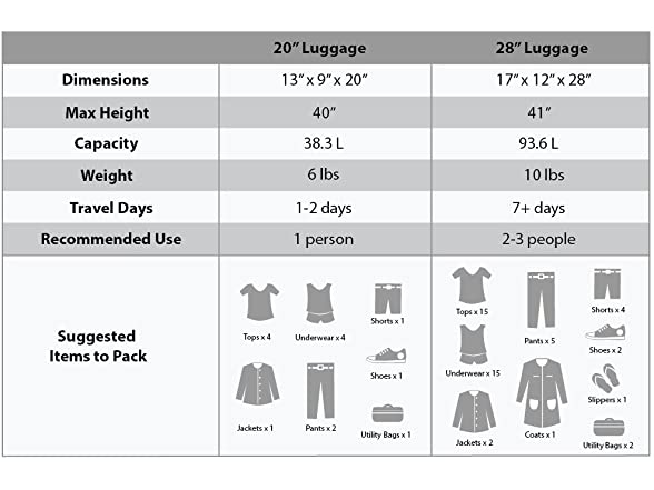 Rockland Melbourne Hardside Luggage, Champagne, 2 Piece