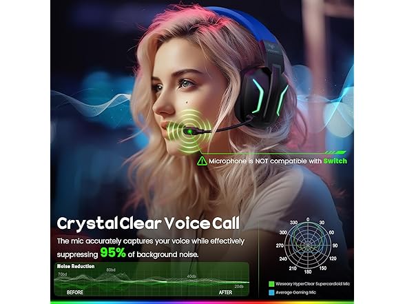WESEARY Gaming Headset with Mic