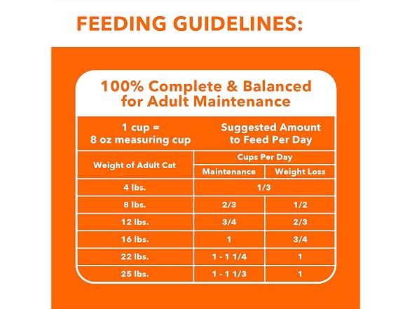 IAMS Dry Food Proactive Health Indoor Weight and H