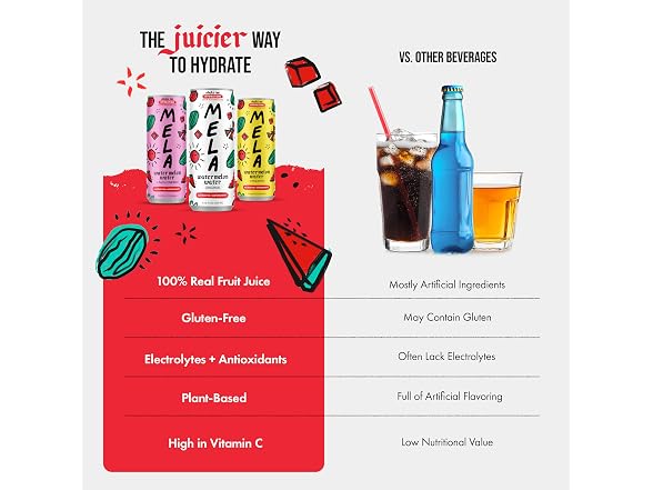 Mela Fruit Water