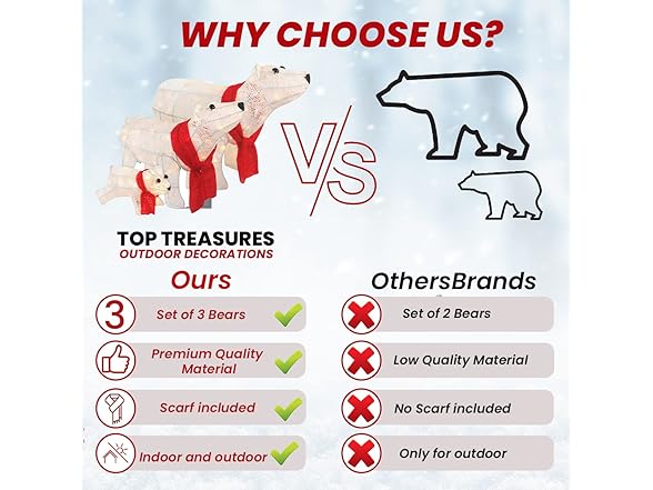 Top Treasures 3PC Lighted Polar Bear Family White